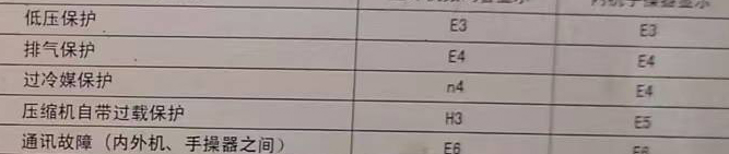 天柱空调电话在哪里找